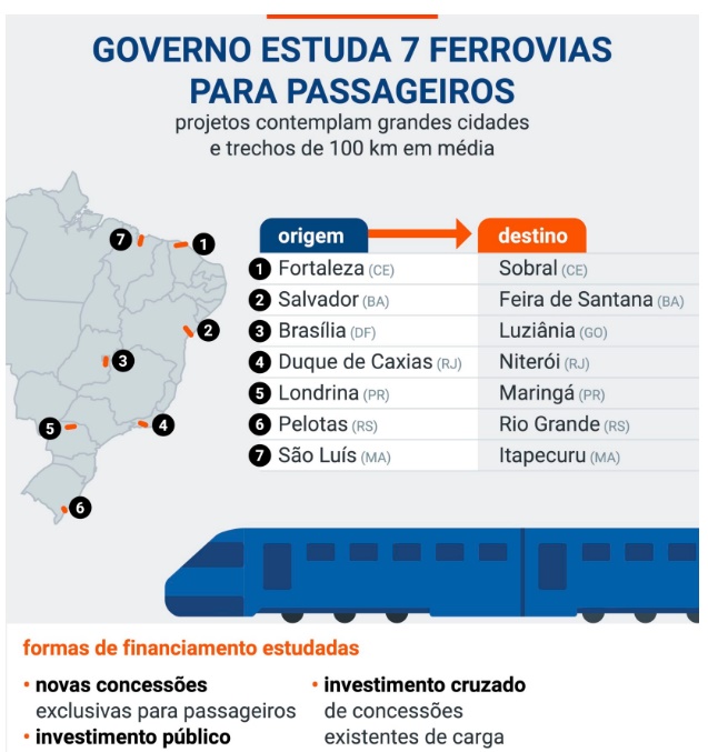 Governo quer concessões de ferrovias para transporte de passageiros